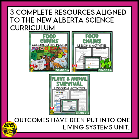 Living Systems Unit Alberta Grade 3 Science Lessons and Activities | Paper and Digital