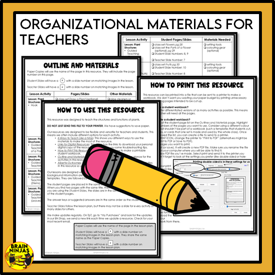 Alberta Science Living Systems Unit Grade 4 Bundle | Paper and Digital