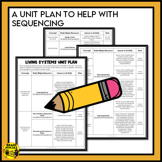 Alberta Science Living Systems Unit Grade 4 Bundle | Paper and Digital