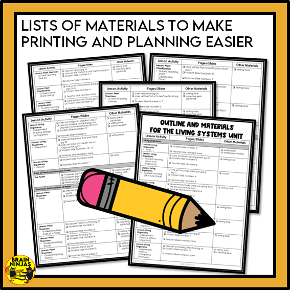 Alberta Science Living Systems Unit Grade 4 Bundle | Paper and Digital