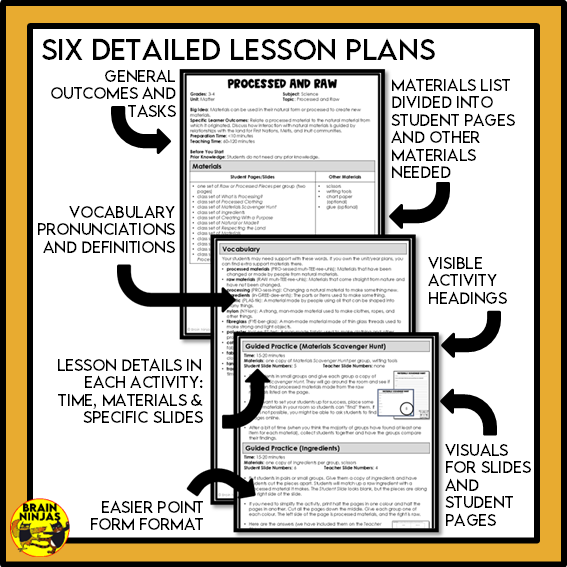 Alberta Science Living Systems Unit Grade 4 Bundle | Paper and Digital