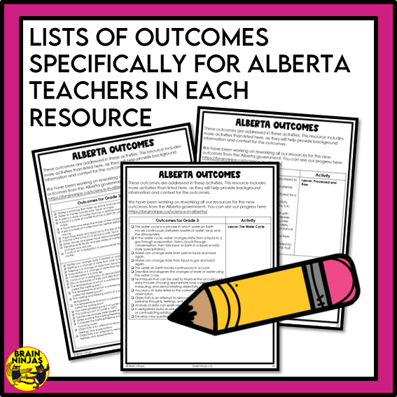 Matter Unit Alberta Grade 3 Science Lessons and Activities | Paper and Digital