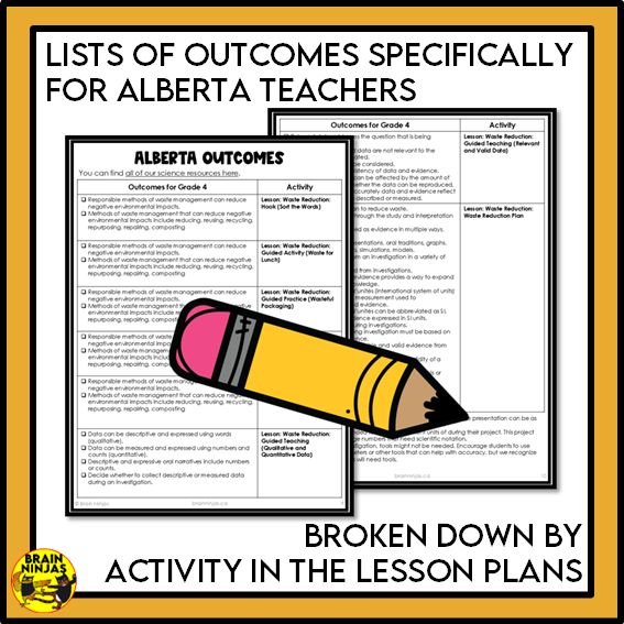 Alberta Science Matter Unit Grade 4 Waste Management Bundle | Paper and Digital