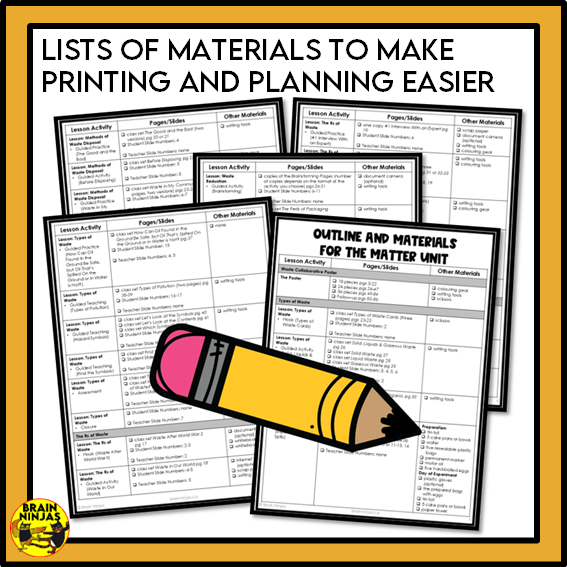 Alberta Science Matter Unit Grade 4 Waste Management Bundle | Paper and Digital