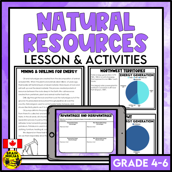 Natural Resources and Energy Lessons and Activities | Paper and Digital