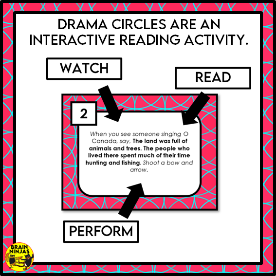 Turtle Island Drama Circle Indigenous People in Canada Colonization | Paper