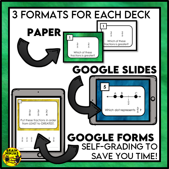 Ordering and Comparing Fractions Math Task Cards | Paper and Digital