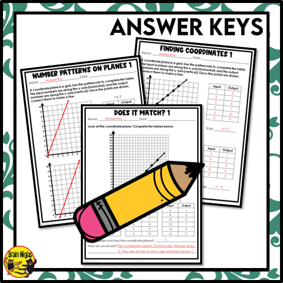 Finding Patterns on a Coordinate Plane Math Worksheets | Paper | Grade ...