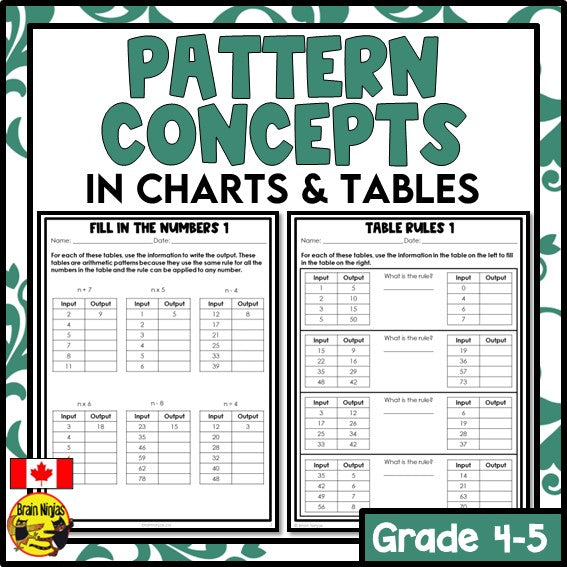 Pattern Tables Worksheets Representing Data Using Table And Charts 1st
