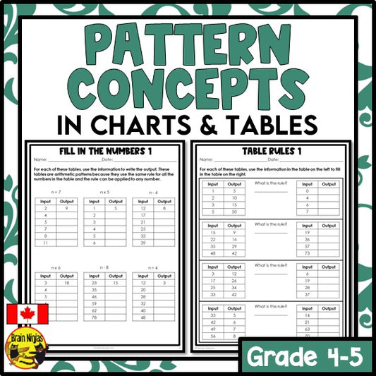 Patterns in Tables and Charts Math Worksheets | Paper | Grade 5