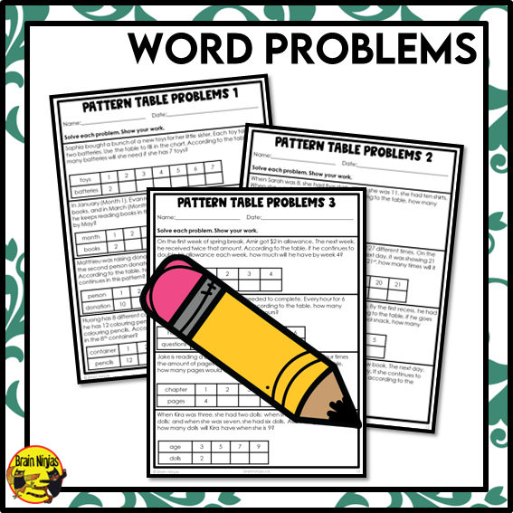 Patterns in Tables and Charts Math Worksheets | Paper | Grade 5
