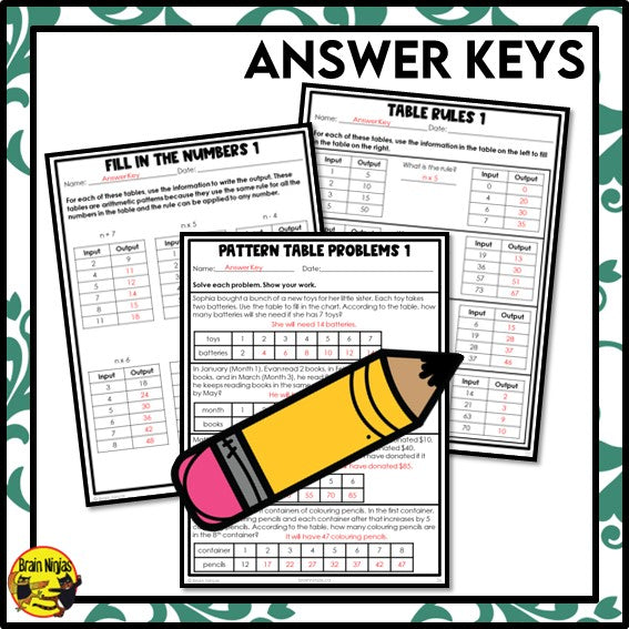 Patterns in Tables and Charts Math Worksheets | Paper | Grade 5