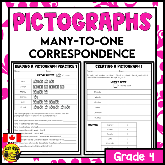 Pictographs Many-to-One Correspondence Math Worksheets | Paper | Grade 4