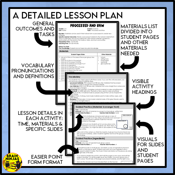 Raw and Processed Materials Lesson and Activities | Paper and Digital