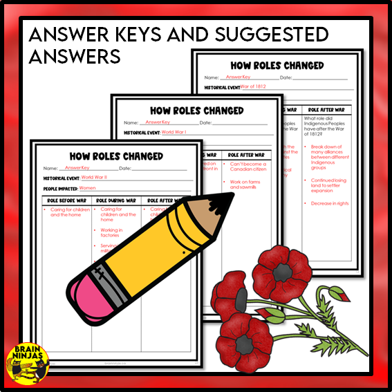 Canadians in War Remembrance Day in Canada | Paper and Digital