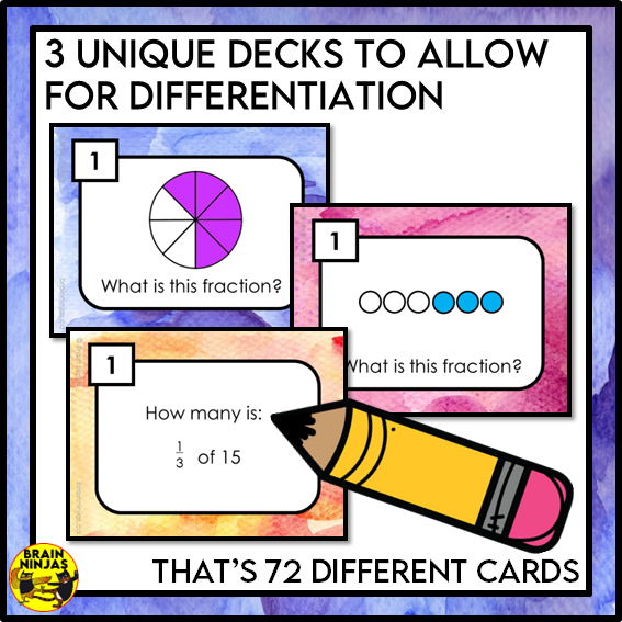 Fractions Within One Whole and Part Math Task Cards | Paper and Digital