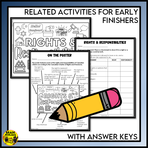 Rights and Responsibilities Collaborative Poster | Paper