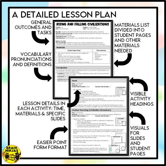 Rise and Fall of Ancient Civilizations Introductory Activity | Paper and Digital