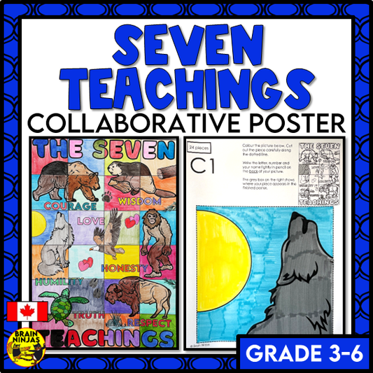 Seven Teachings Collaborative Poster | Paper