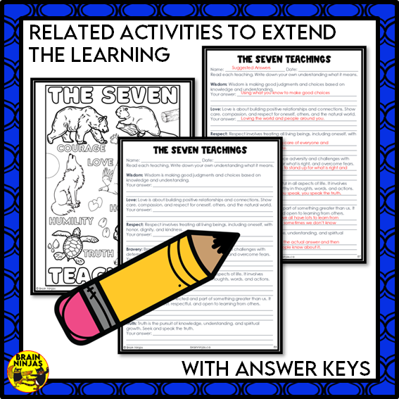 Seven Teachings Collaborative Poster | Paper