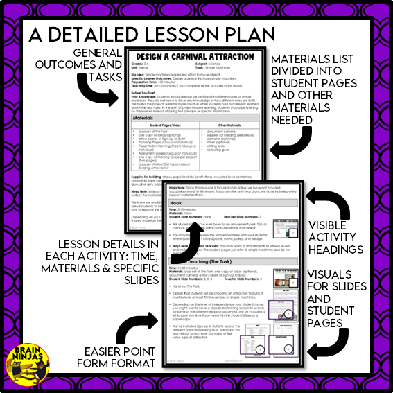 Simple Machines Design a Carnival Attraction STEM Activity | Paper and Digital