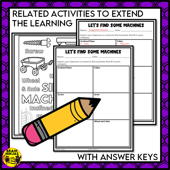 Simple Machines Introduction Collaborative Poster | Paper