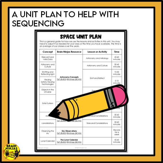 Alberta Science Space Unit Grade 4 Bundle | Paper and Digital