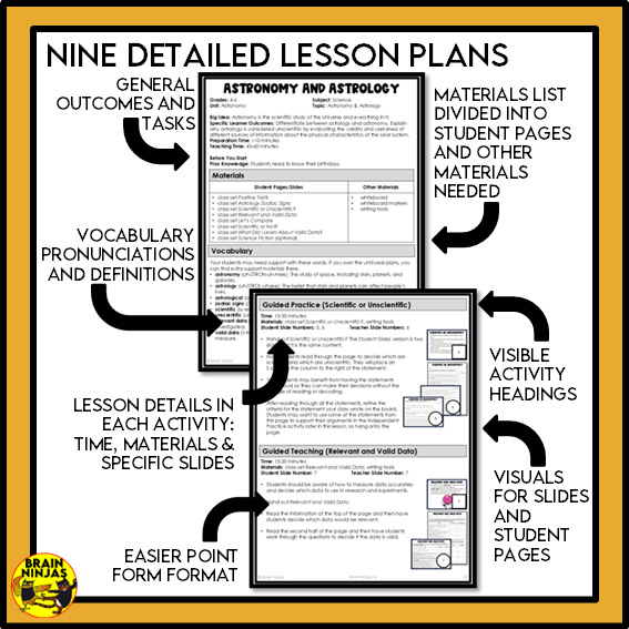 Alberta Science Space Unit Grade 4 Bundle | Paper and Digital