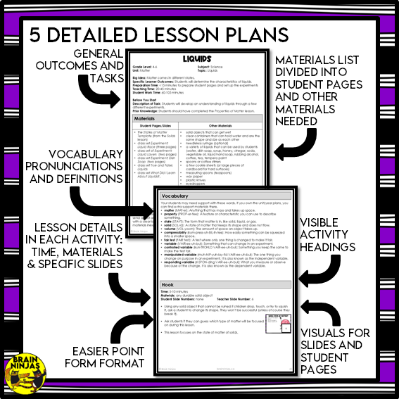 States of Matter Chemistry Lessons and Experiments | Paper and Digital