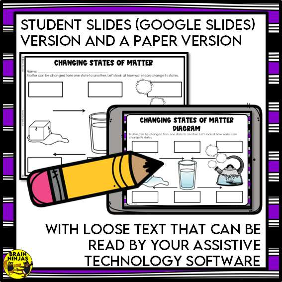 States of Matter Chemistry Lessons and Experiments | Paper and Digital