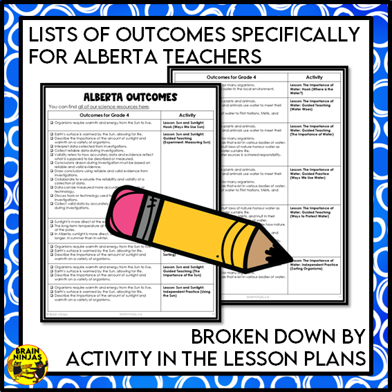 The Importance of Sunlight and Water Lessons and Activities | Paper and Digital