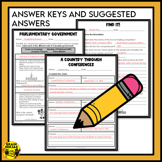 Alberta Social Studies Systms Unit | Paper and Digital