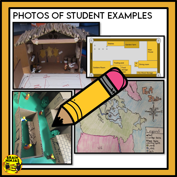 Alberta Social Studies Systms Unit | Paper and Digital