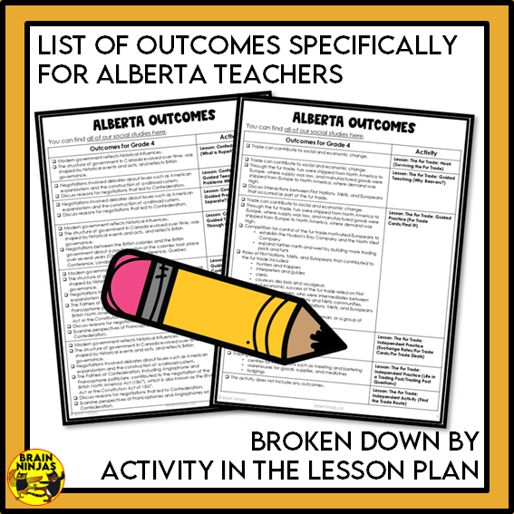 Alberta Social Studies Systms Unit | Paper and Digital