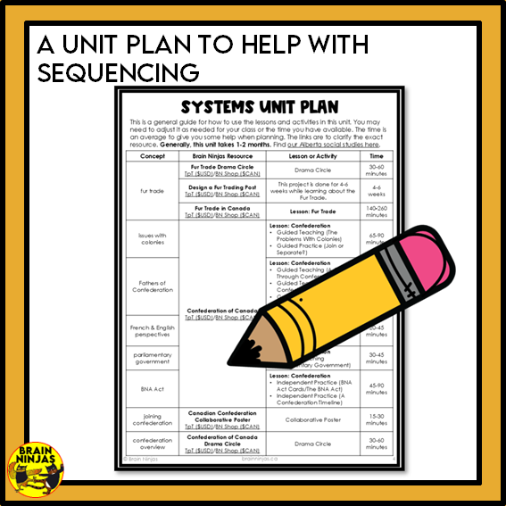 Alberta Social Studies Systms Unit | Paper and Digital