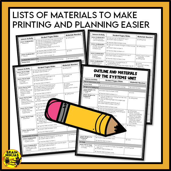 Alberta Social Studies Systms Unit | Paper and Digital