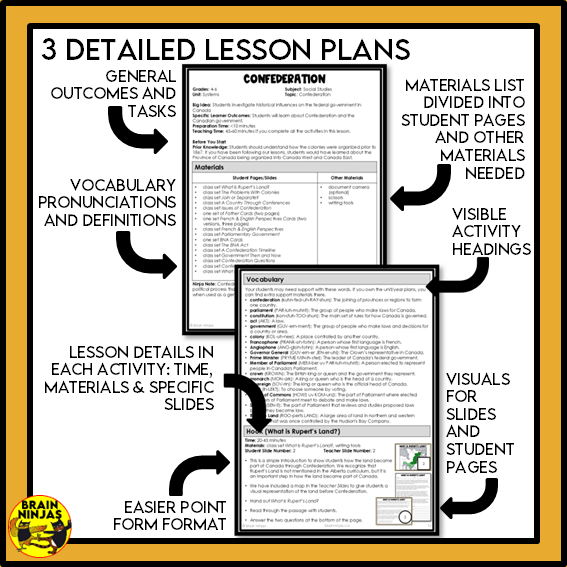 Alberta Social Studies Systms Unit | Paper and Digital