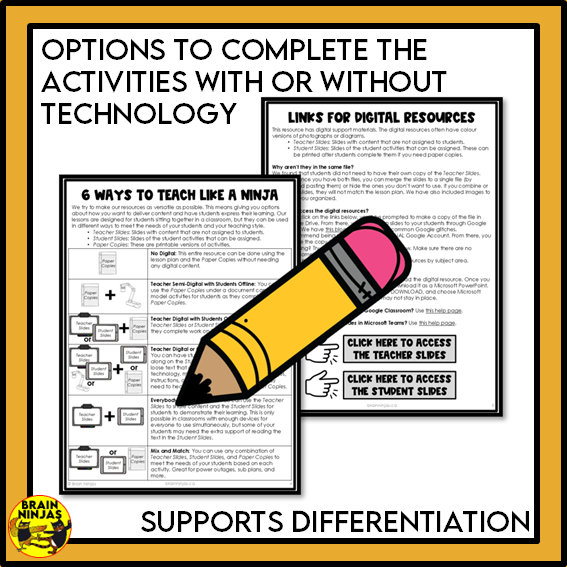 Alberta Social Studies Systms Unit | Paper and Digital