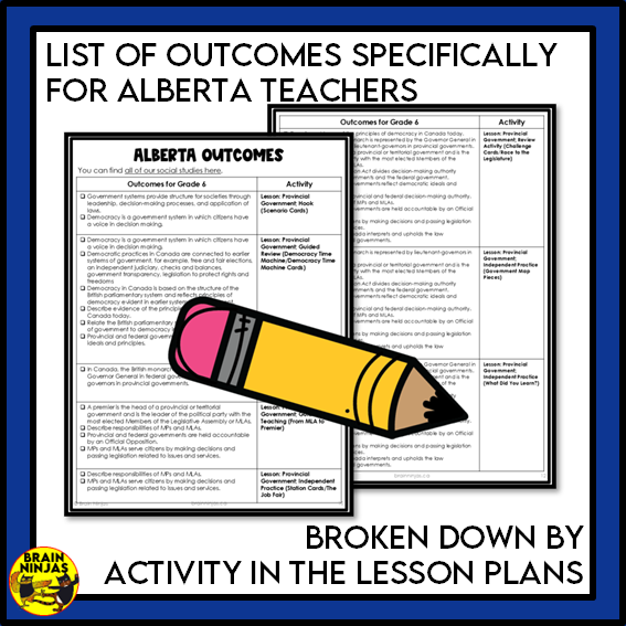 Grade 6 Alberta Social Studies Systems Unit | Paper and Digital