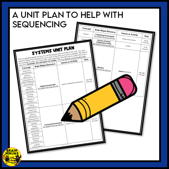 Grade 6 Alberta Social Studies Systems Unit | Paper and Digital