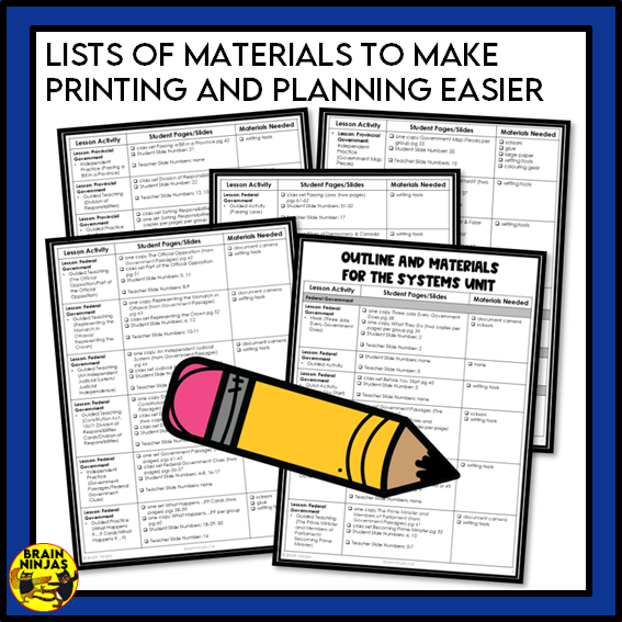 Grade 6 Alberta Social Studies Systems Unit | Paper and Digital