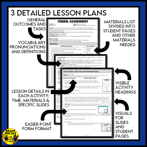 Grade 6 Alberta Social Studies Systems Unit | Paper and Digital
