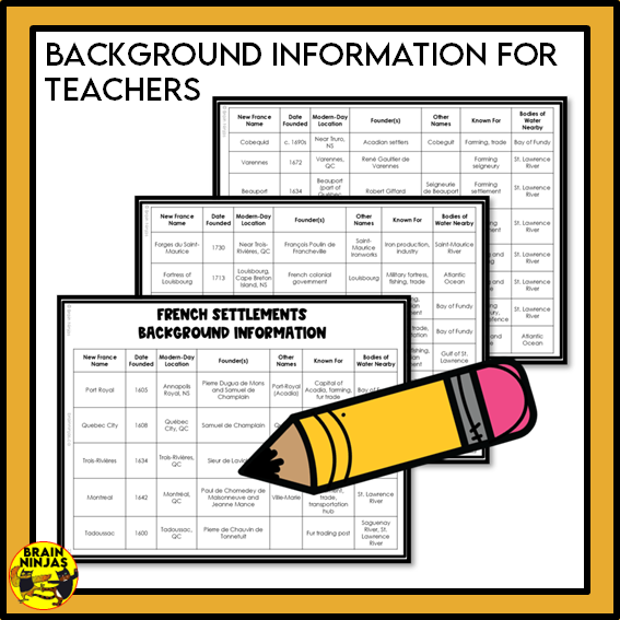Alberta Social Studies Time and Place Unit | Paper and Digital