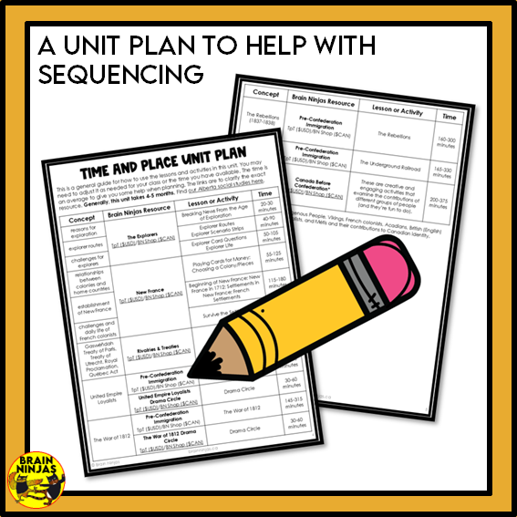 Alberta Social Studies Time and Place Unit | Paper and Digital