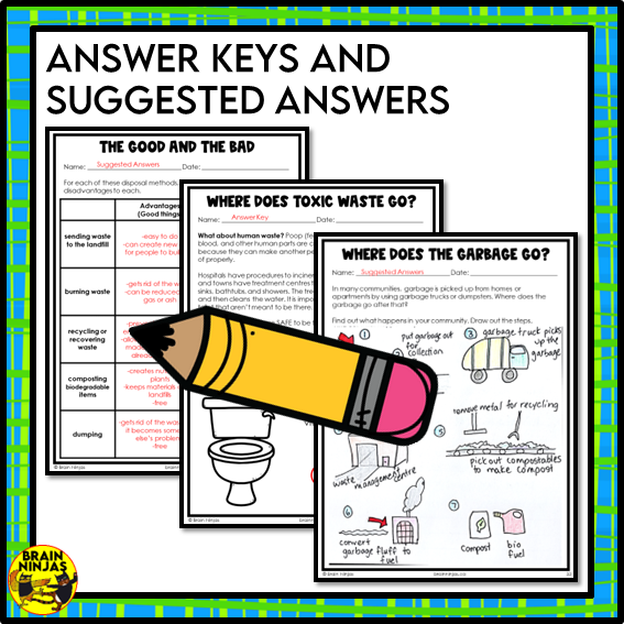 Methods of Waste Disposal Lesson and Activities | Paper and Digital