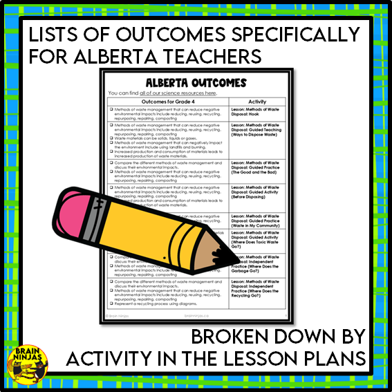 Methods of Waste Disposal Lesson and Activities | Paper and Digital