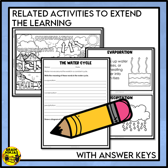 Water Cycle Collaborative Poster Colouring Activity | Paper