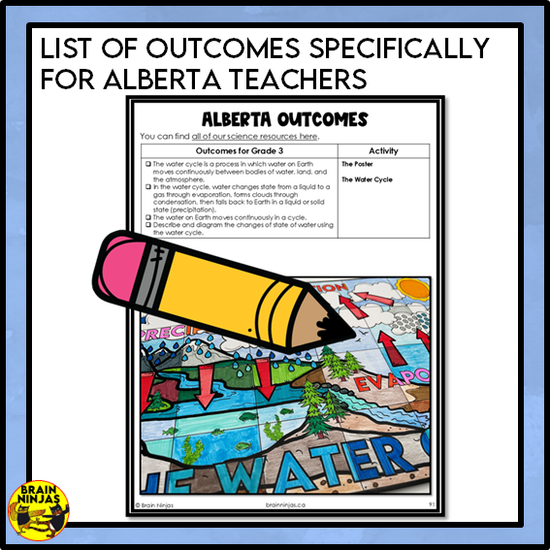 Water Cycle Collaborative Poster Colouring Activity | Paper – brainninjas