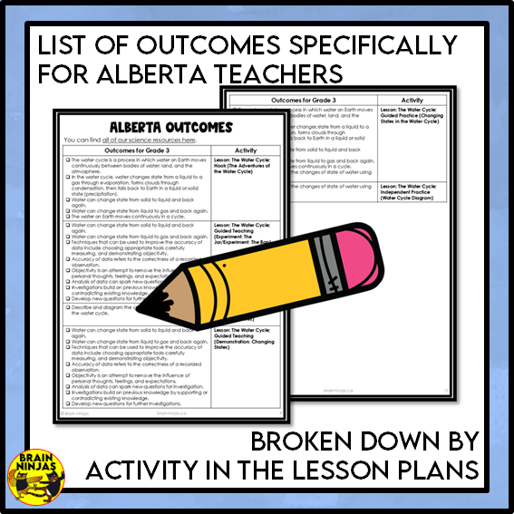 The Water Cycle Lessons and Activities | Paper and Digital