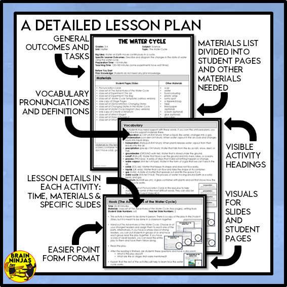 The Water Cycle Lessons and Activities | Paper and Digital
